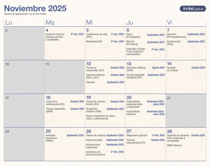 Calendario de publicaciones del Indec en noviembre 2025. 